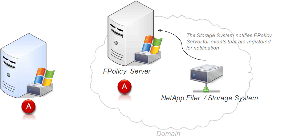 netappdiagram