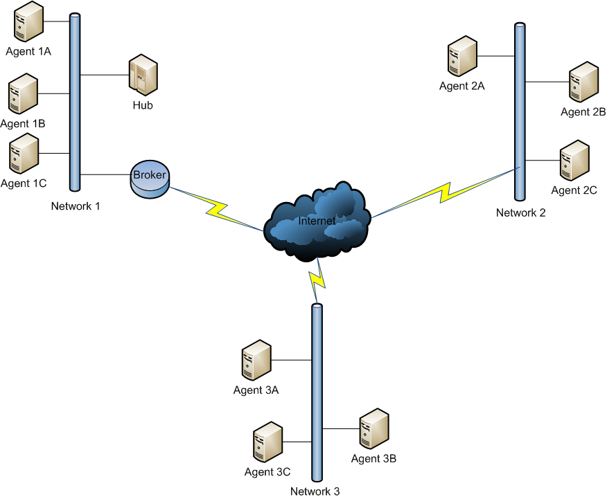 PeerLink-Installation-Basic-Internet