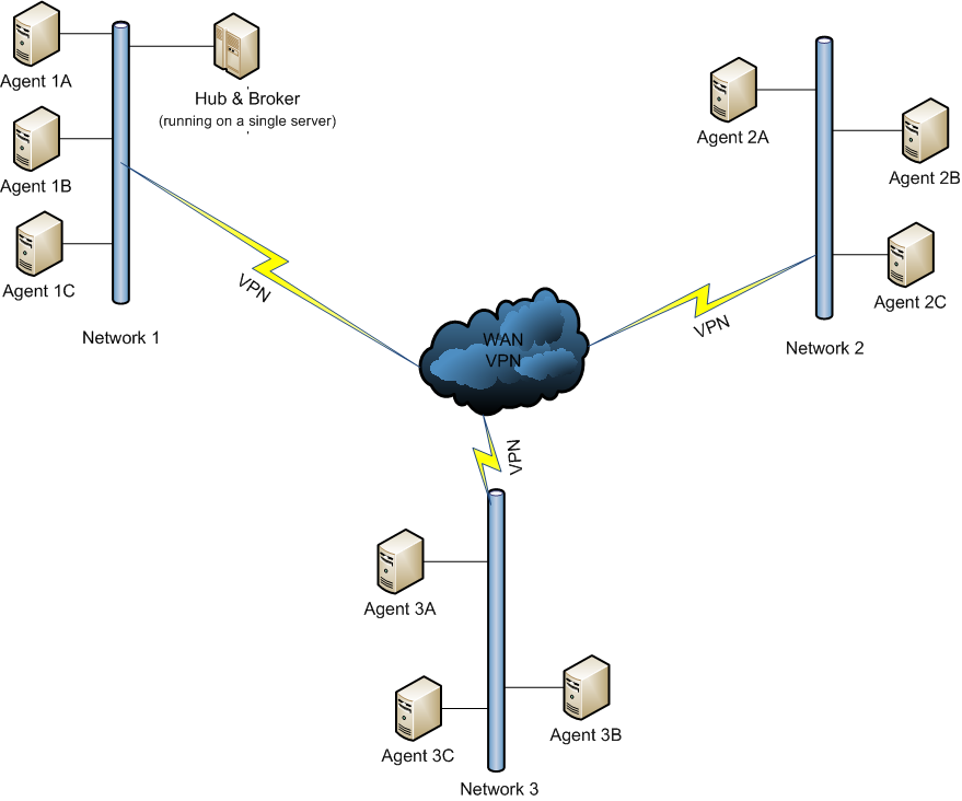 PeerLink-Installation-Basic-VPN