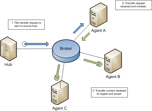 PeerLink-Installation-FileTransfer