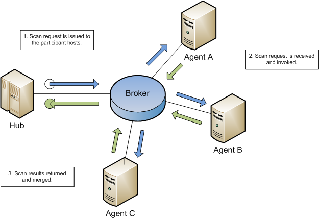 PeerLink-Installation-SessionStart