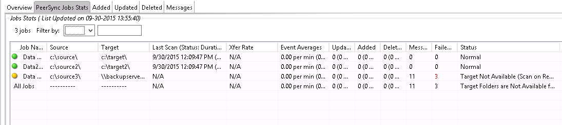 psJobStats